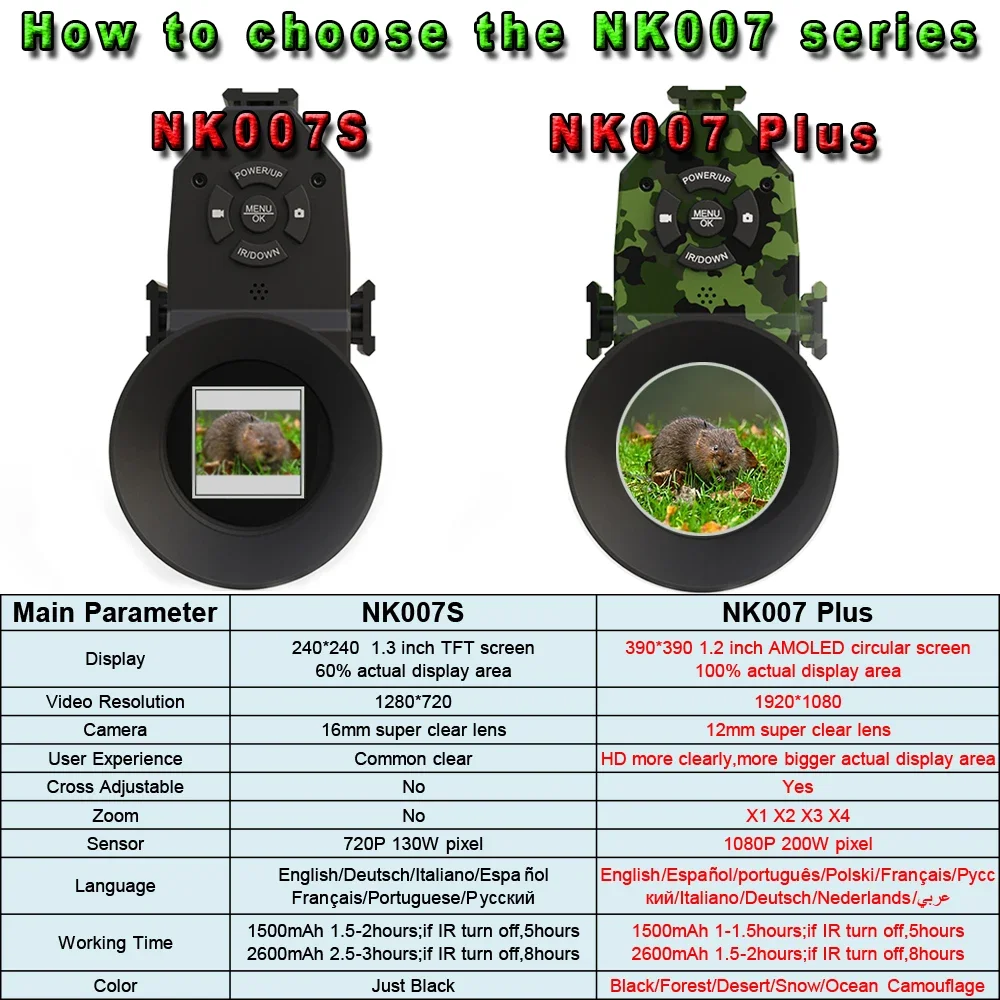 Megaorei NK007plus 200-400M Mo - Outdoor Hunting Digital Night Vision recensione e prezzo